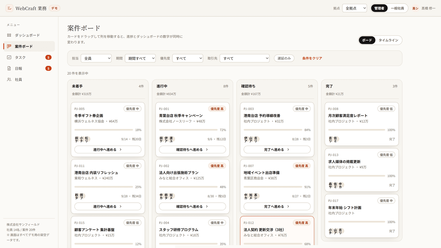WebCraft 業務の案件ボード。未着手・進行中・確認待ち・完了のカンバン表示