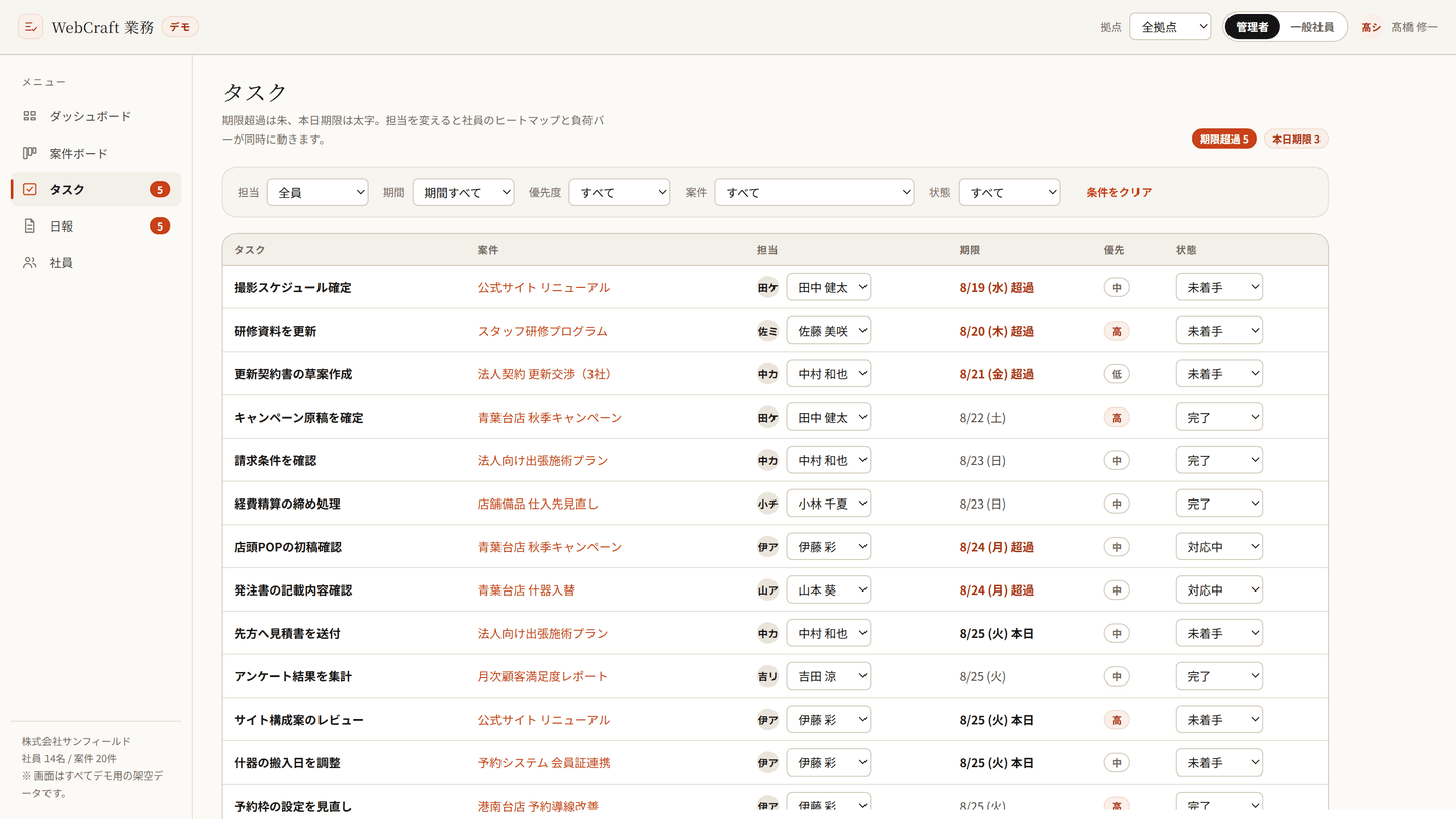 WebCraft 業務のタスク一覧。担当者・優先度・期限つきのタスク管理画面