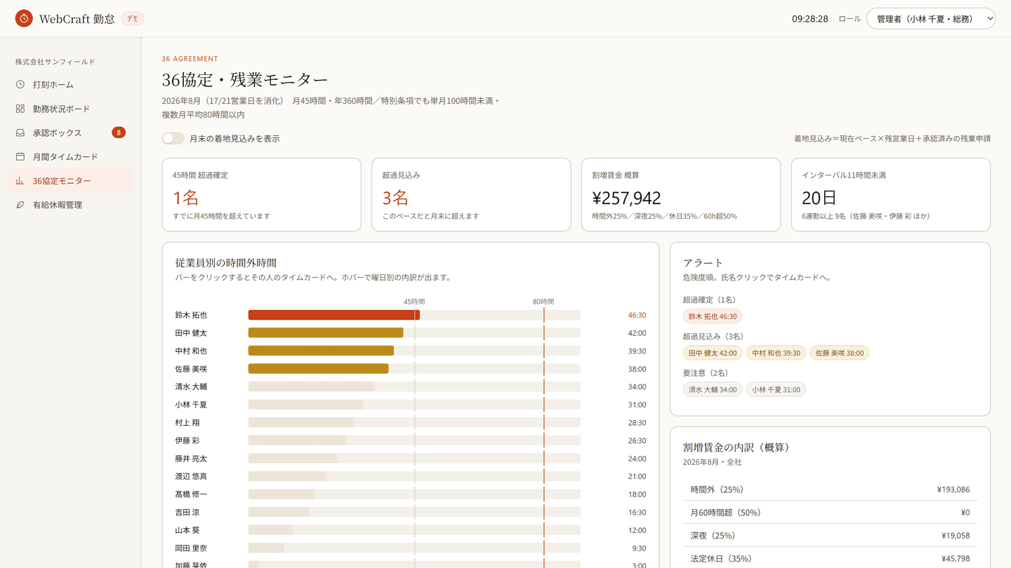 WebCraft 勤怠の36協定モニター。社員ごとの残業時間と上限に対する消化率