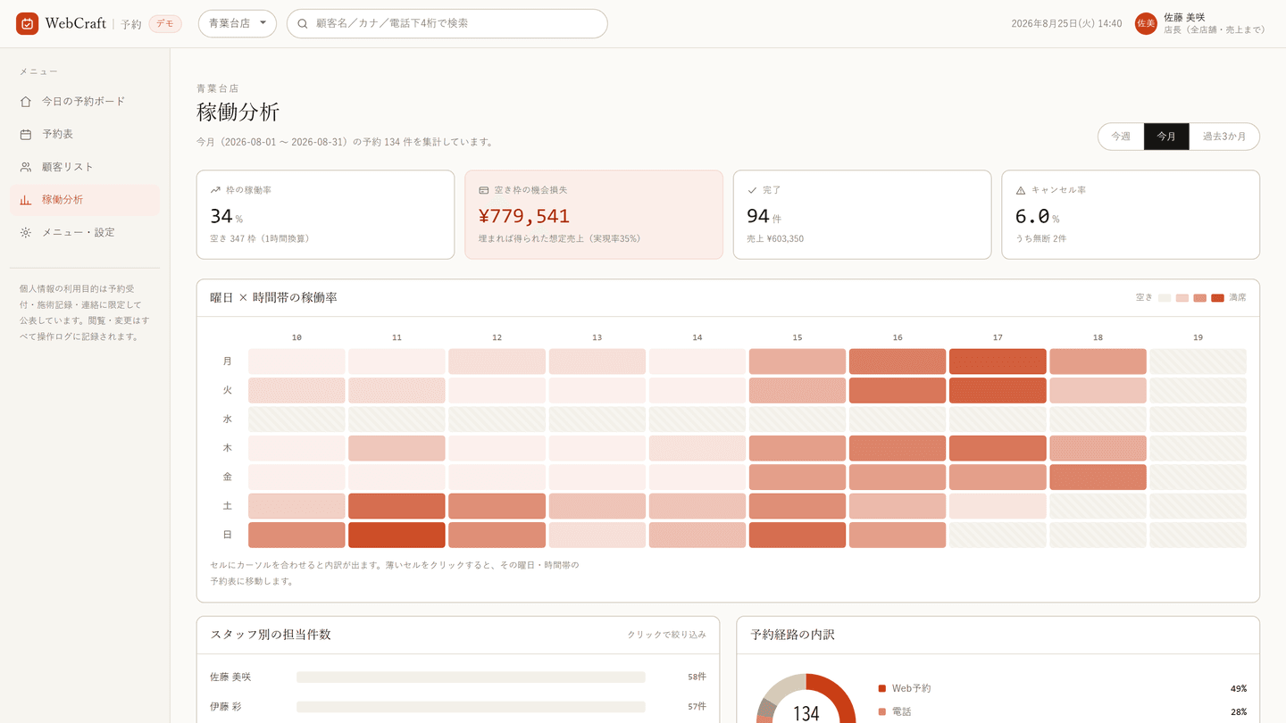 WebCraft 予約の稼働分析。曜日と時間帯ごとの予約の入り方